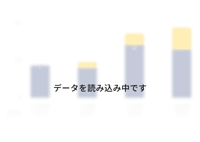 運用状況推移