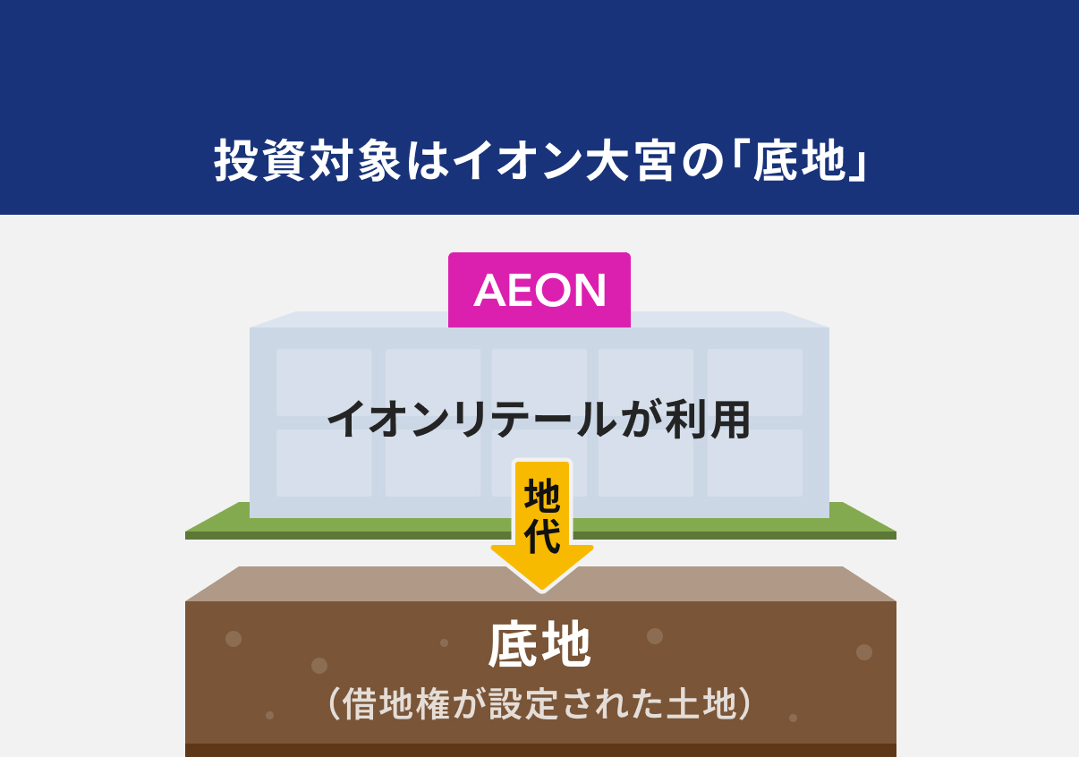 ALTERNA（オルタナ）｜三井物産グループが提供する資産運用サービス