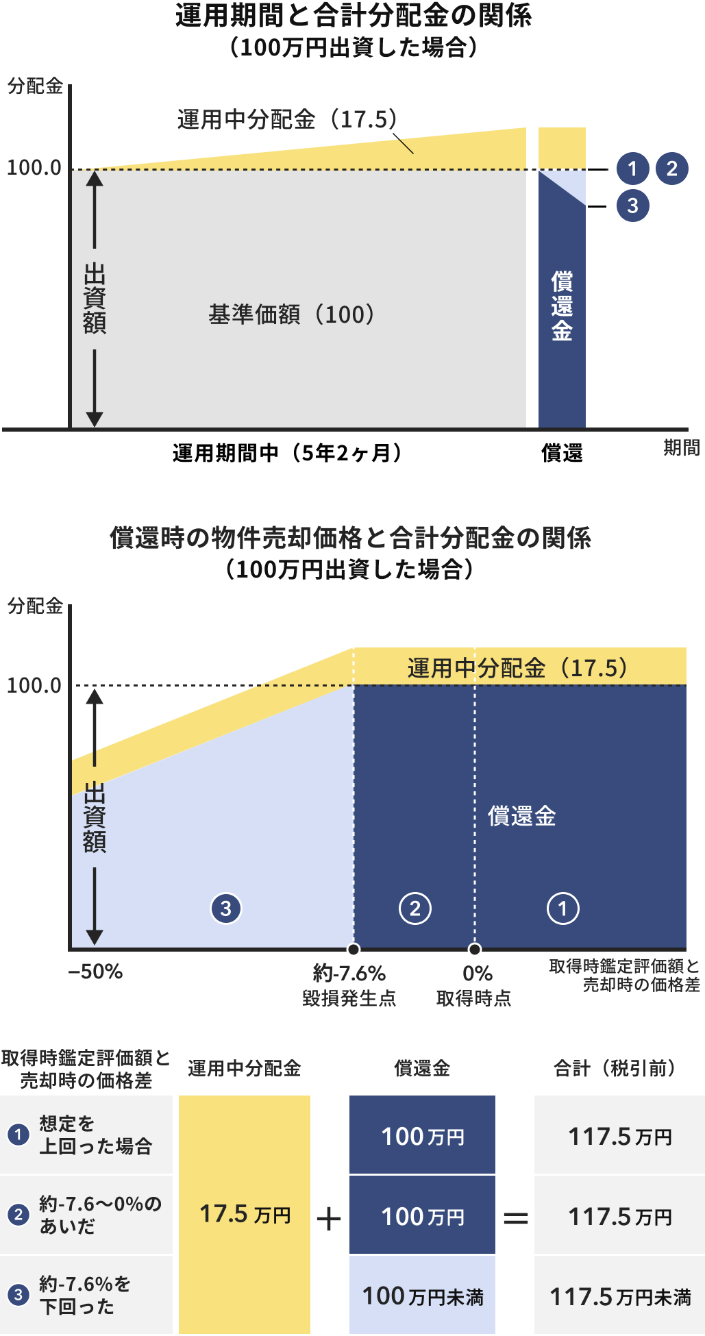 ALTERNA（オルタナ）｜三井物産グループが提供する資産運用サービス