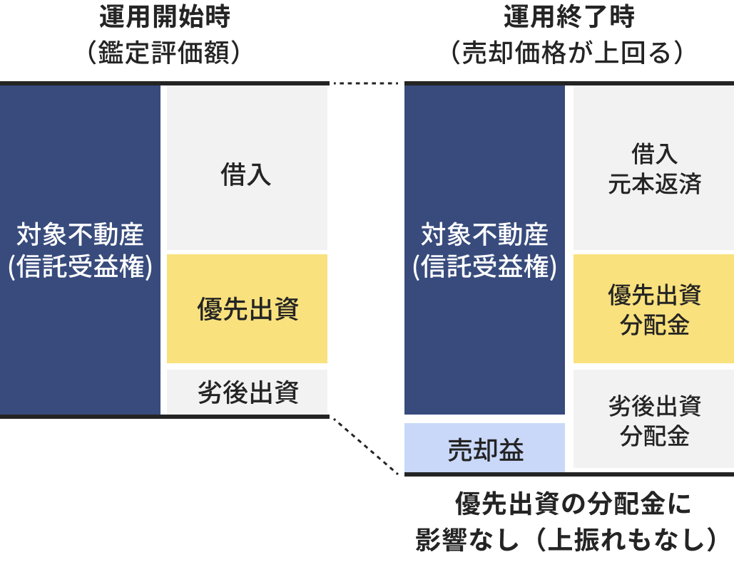 ALTERNA（オルタナ）｜三井物産グループが提供する資産運用サービス