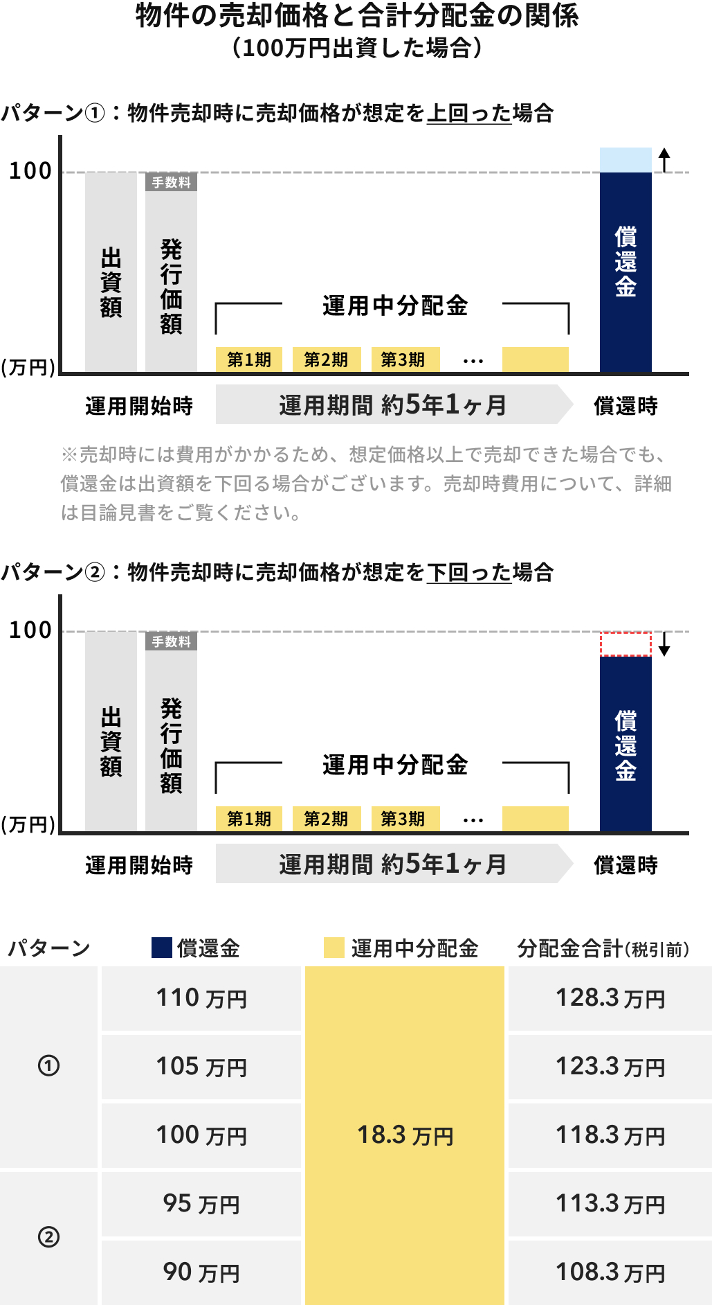 ALTERNA（オルタナ）｜三井物産グループが提供する資産運用サービス