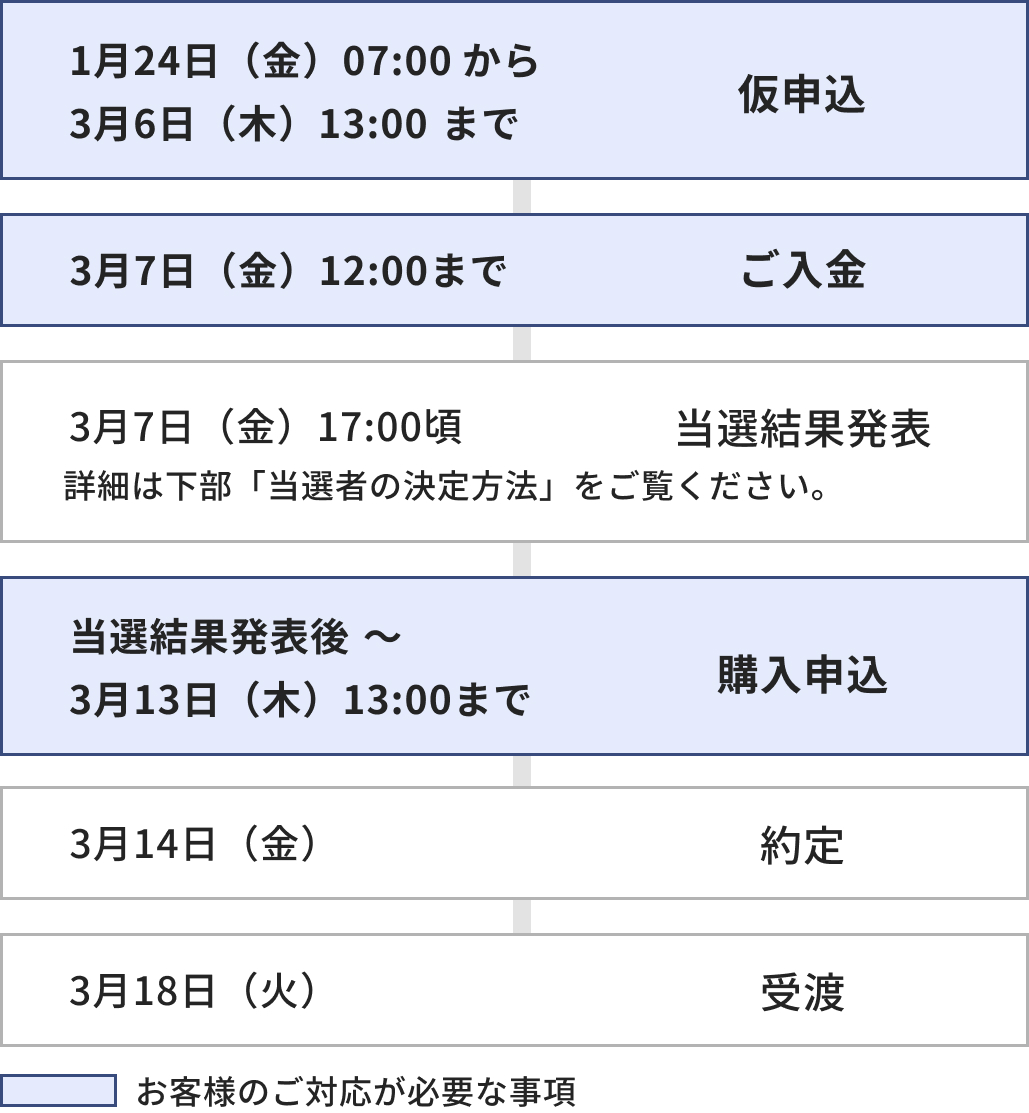 ALTERNA（オルタナ）｜三井物産グループが提供する資産運用サービス