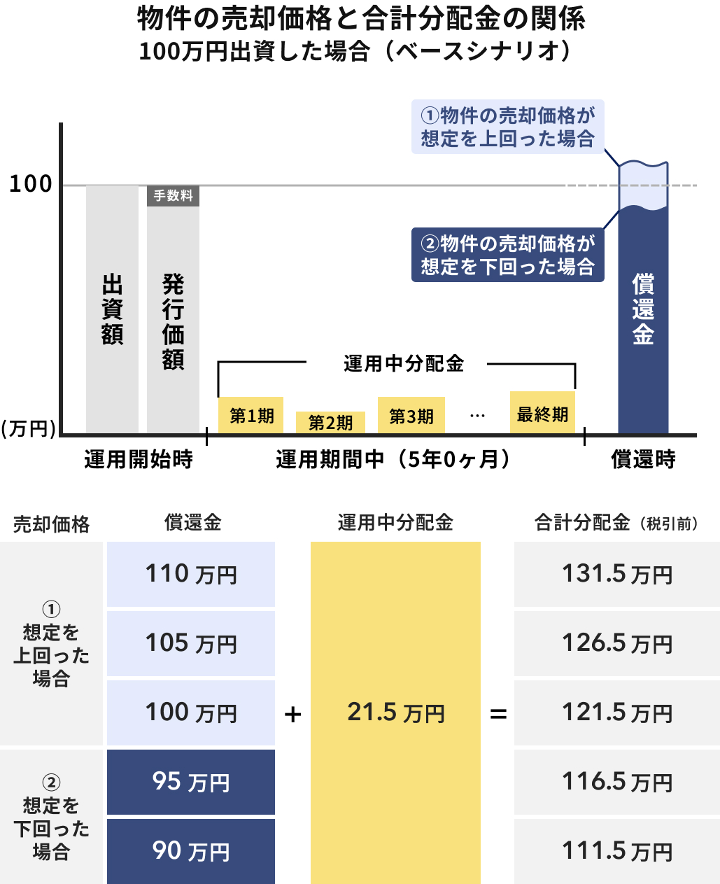 ALTERNA（オルタナ）｜三井物産グループが提供する資産運用サービス