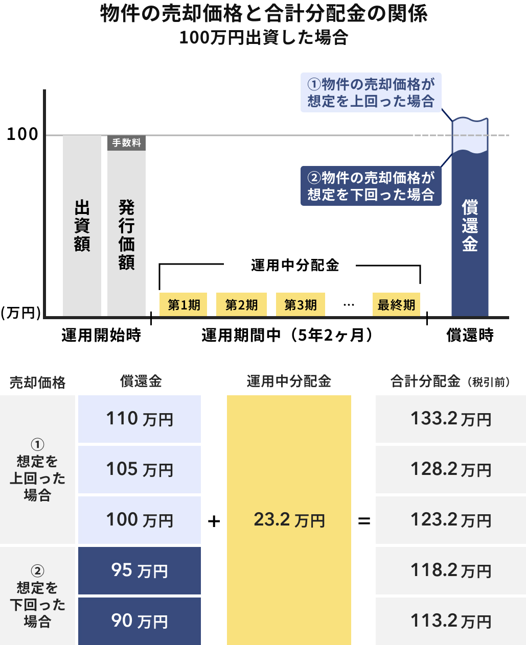 【中古】 金融資産運用設計 図表・計算式で見る必出項目 新版/第三出版/片寄徳男 金融資産運用設計 図表・計算式で見る必出項目 新版/第三出版