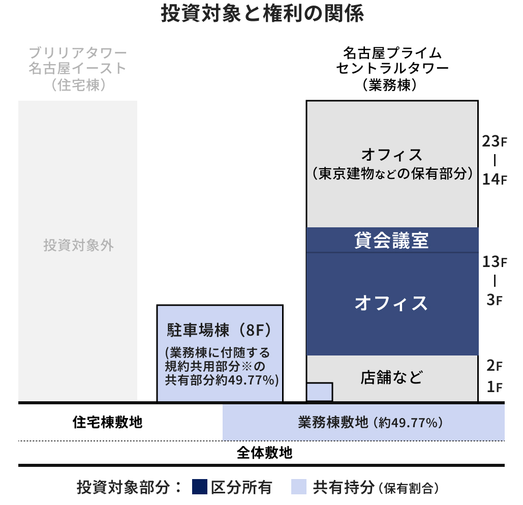 ALTERNA（オルタナ）｜三井物産グループが提供する資産運用サービス