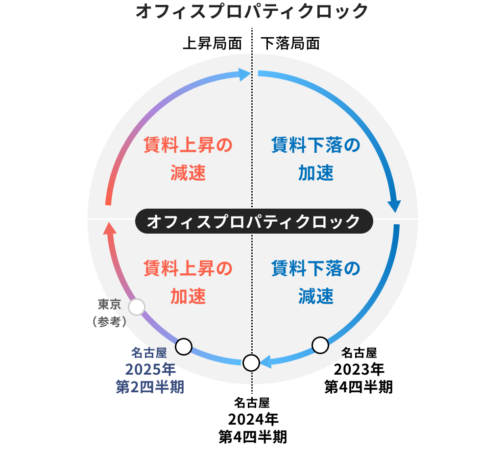ALTERNA（オルタナ）｜三井物産グループが提供する資産運用サービス