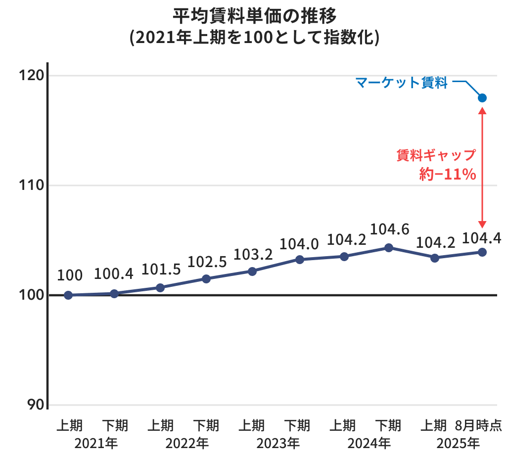 ALTERNA（オルタナ）｜三井物産グループが提供する資産運用サービス