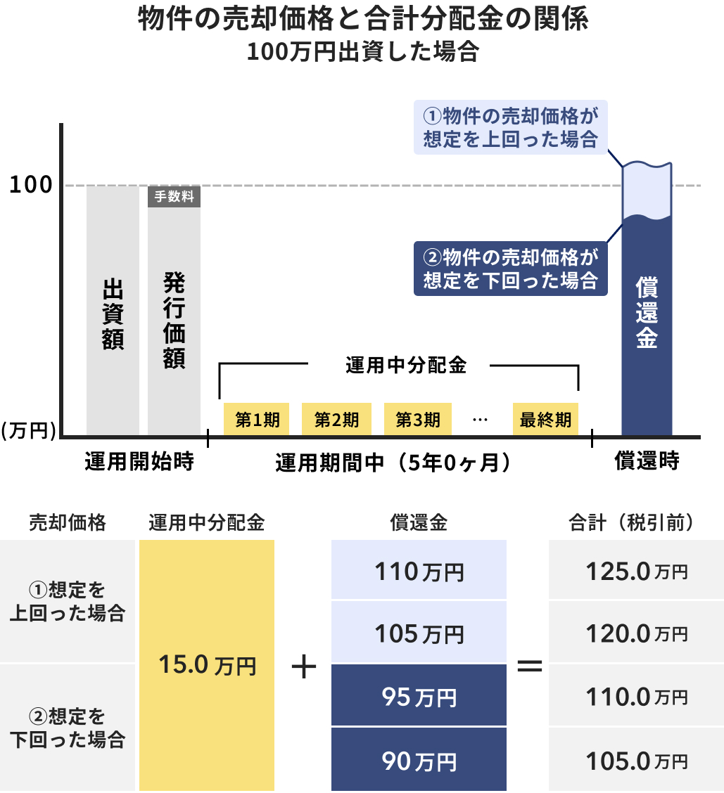 ALTERNA（オルタナ）｜三井物産グループが提供する資産運用サービス