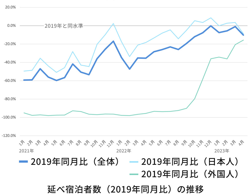 ALTERNA（オルタナ）｜三井物産グループが提供する資産運用サービス