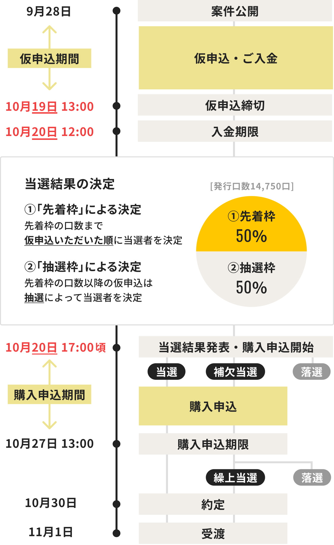 ALTERNA（オルタナ）｜三井物産グループが提供する資産運用サービス