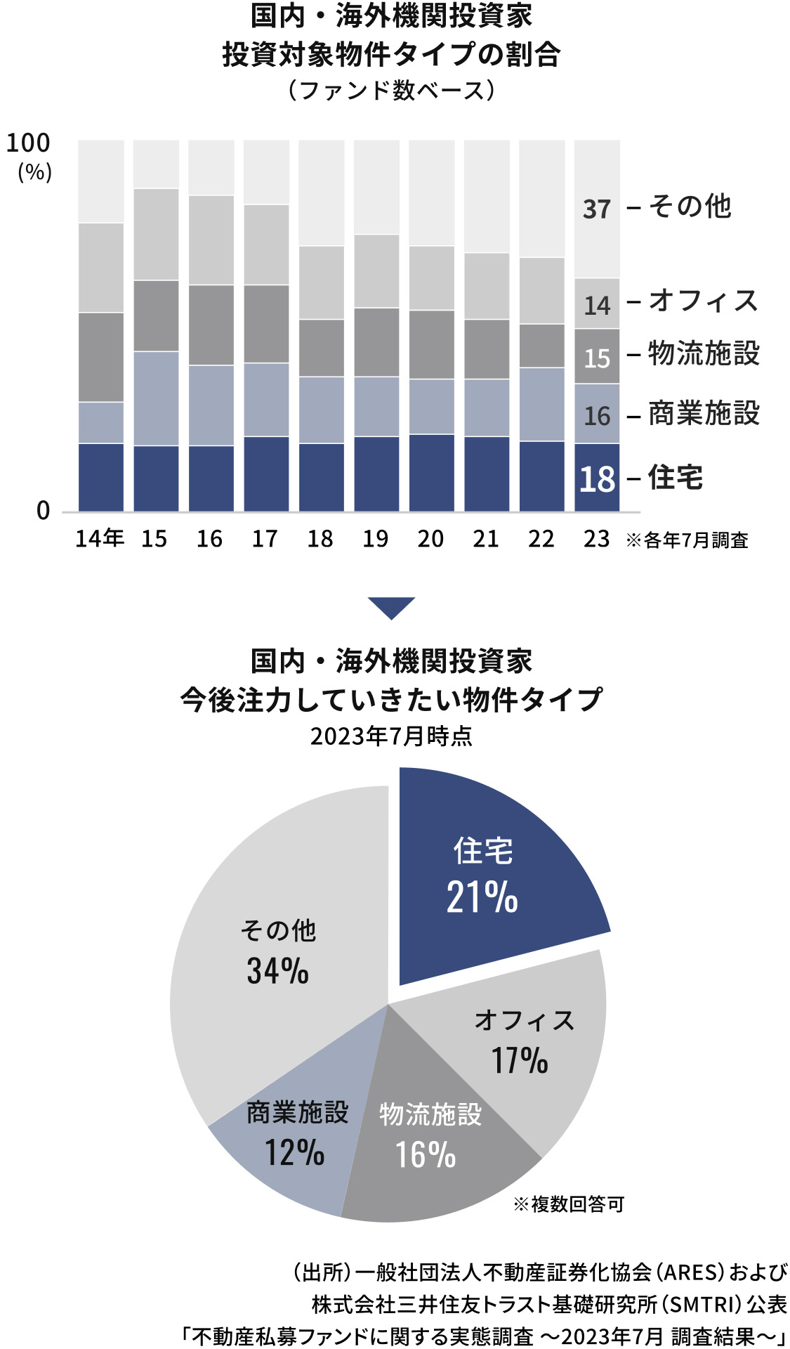 ALTERNA（オルタナ）｜三井物産グループが提供する資産運用サービス