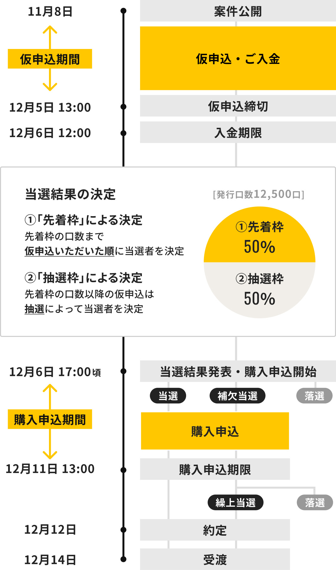 ALTERNA（オルタナ）｜三井物産グループが提供する資産運用サービス