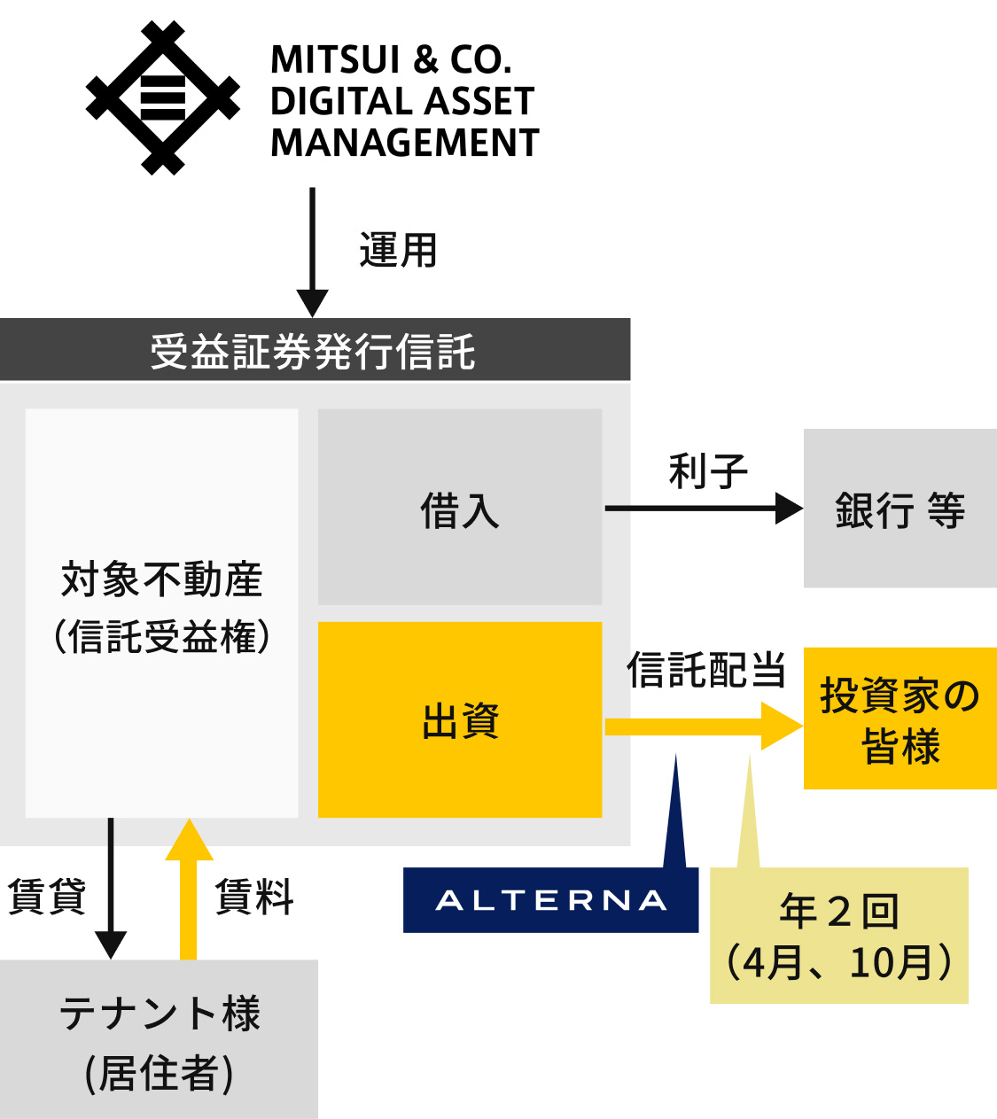 ALTERNA（オルタナ）｜三井物産グループが提供する資産運用サービス