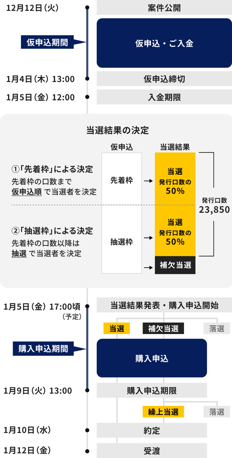 ALTERNA（オルタナ）｜三井物産グループが提供する資産運用サービス