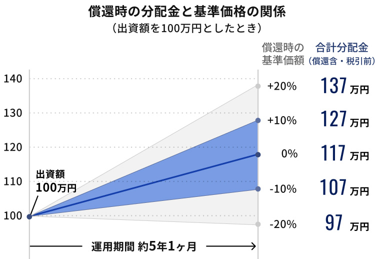 事業用不動産等のマーケット分析と評価 ヘルスケアアセット/ホテル・旅館/太陽光発 事業用不動産等のマーケット分析と評価 (ヘルスケアアセット