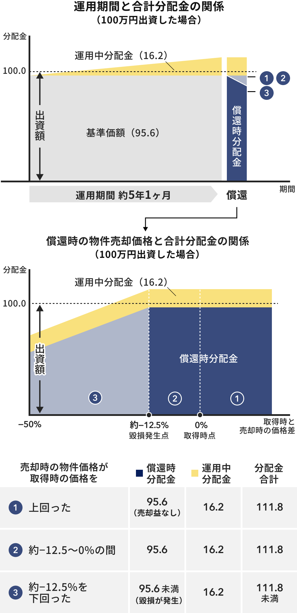 ALTERNA（オルタナ）｜三井物産グループが提供する資産運用サービス