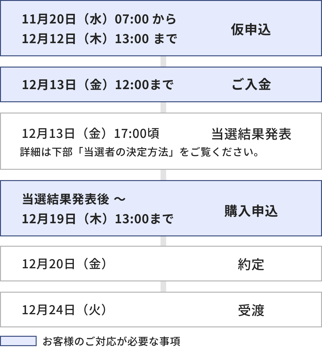 ALTERNA（オルタナ）｜三井物産グループが提供する資産運用サービス