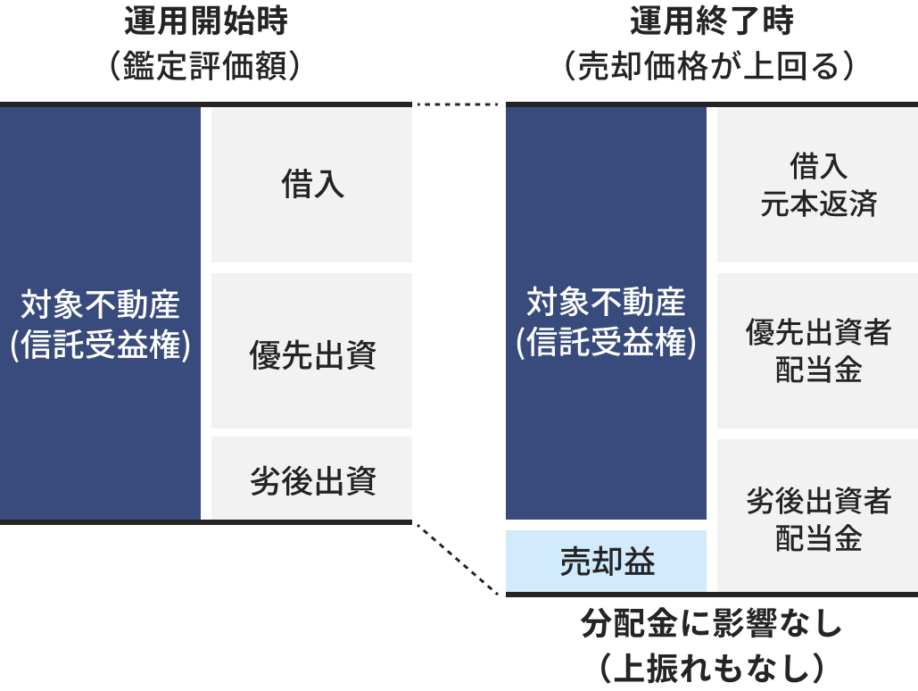 ALTERNA（オルタナ）｜三井物産グループが提供する資産運用サービス