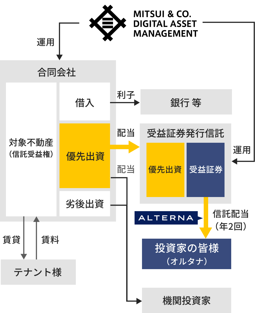 aui様様2月10日配達 ニッシントーア・岩尾 ロングファン LFーSE2 タンソウ100V50Hz