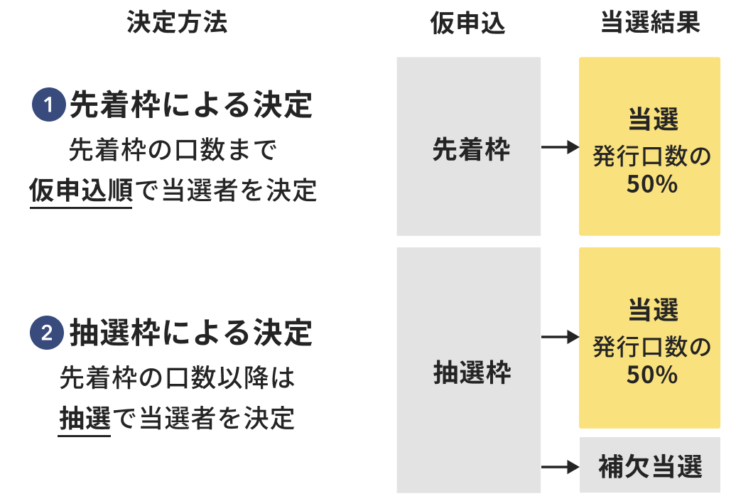 aui様様2月10日配達 aui様様2月10日配達 生活家電
