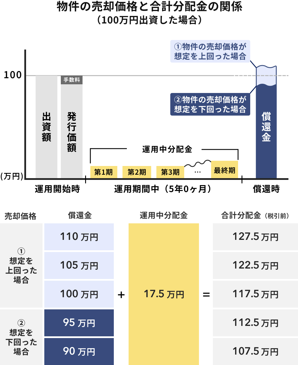 ALTERNA（オルタナ）｜三井物産グループが始める資産運用サービス