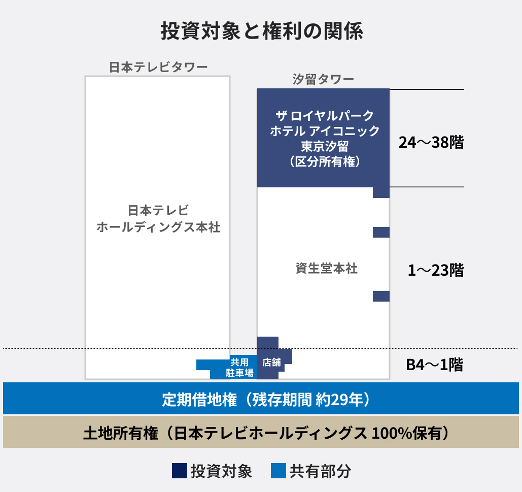 ALTERNA（オルタナ）｜三井物産グループが提供する資産運用サービス