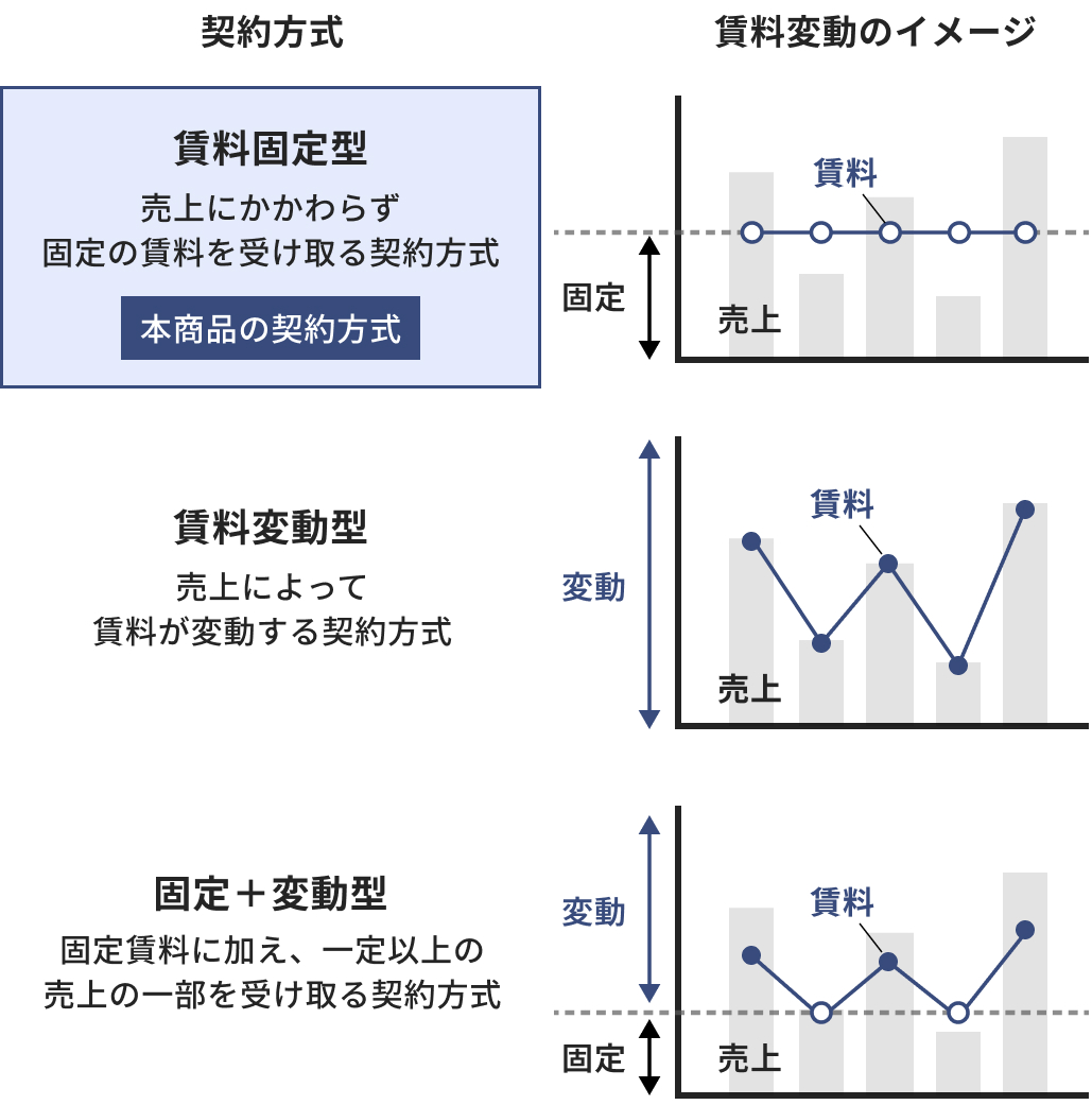 ALTERNA（オルタナ）｜三井物産グループが提供する資産運用サービス